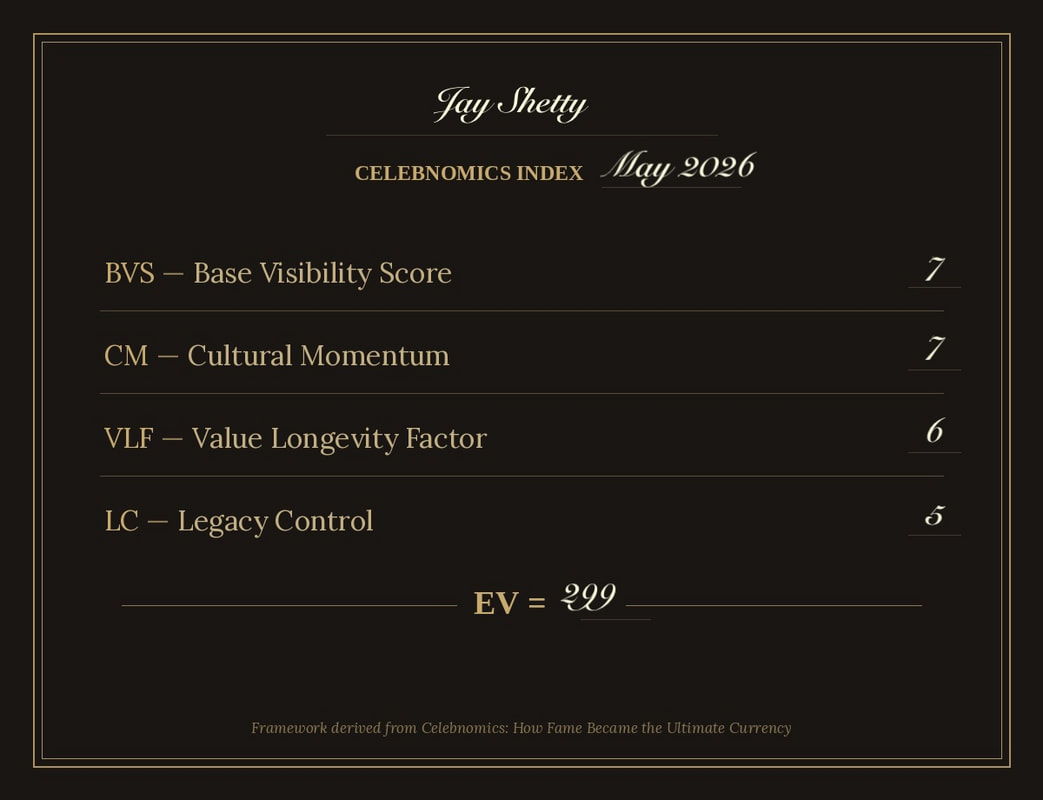 Celebnomics Index Page for Jay Shetty featuring Base Visibility Score, Cultural Momentum, Value Longevity Factor and Legacy Control by Amit Vaidya