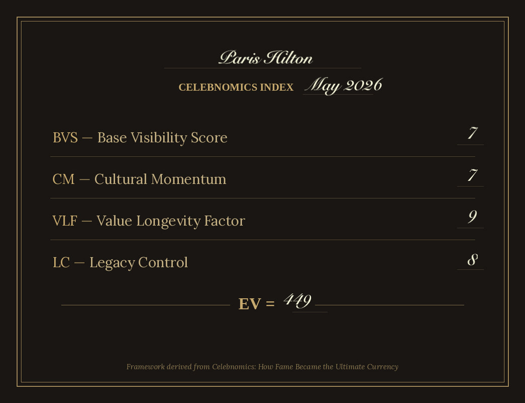 Celebnomics Index Page for Paris Hilton Base Visibility Score Cultural Momentum Value Longevity Factor Legacy Control