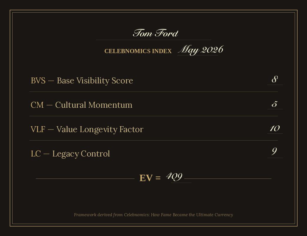 Celebnomics Index Page for Tom Ford featuring Base Visibility Score, Cultural Momentum, Value Longevity Factor and Legacy Control by Amit Vaidya