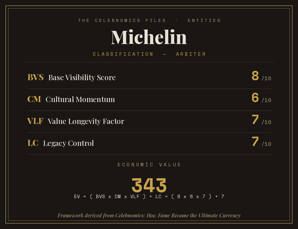 Celebnomics Index Page for Michelin featuring Base Visibility Score, Cultural Momentum, Value Longevity Factor and Legacy Control by Amit Vaidya